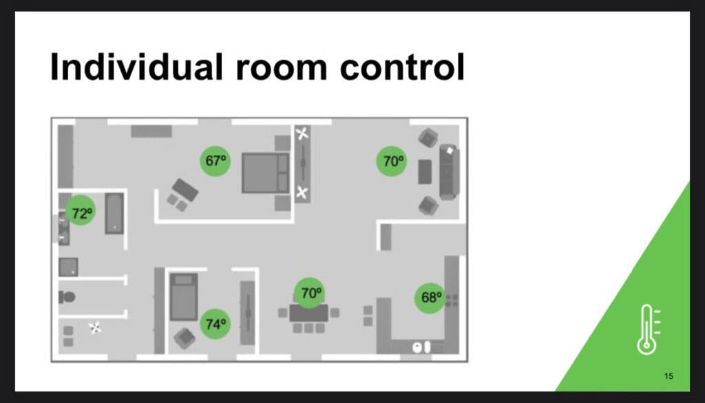 Individual Room Control